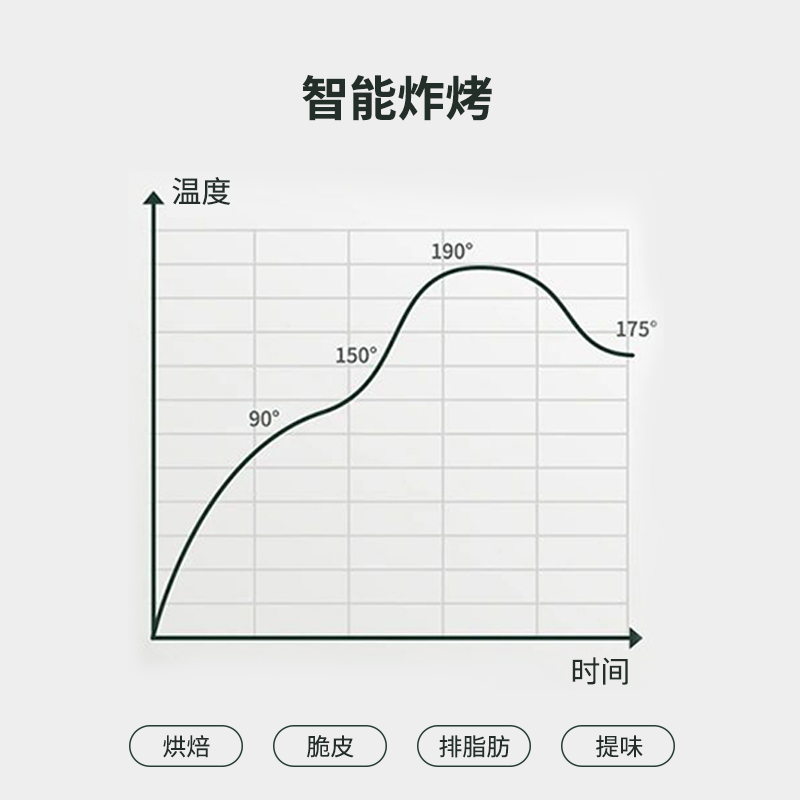 苏宁宜品空气炸锅 触控版8L大容量上下可视低脂无油烟大功率薯条机-ZG023E白色电子高清大图