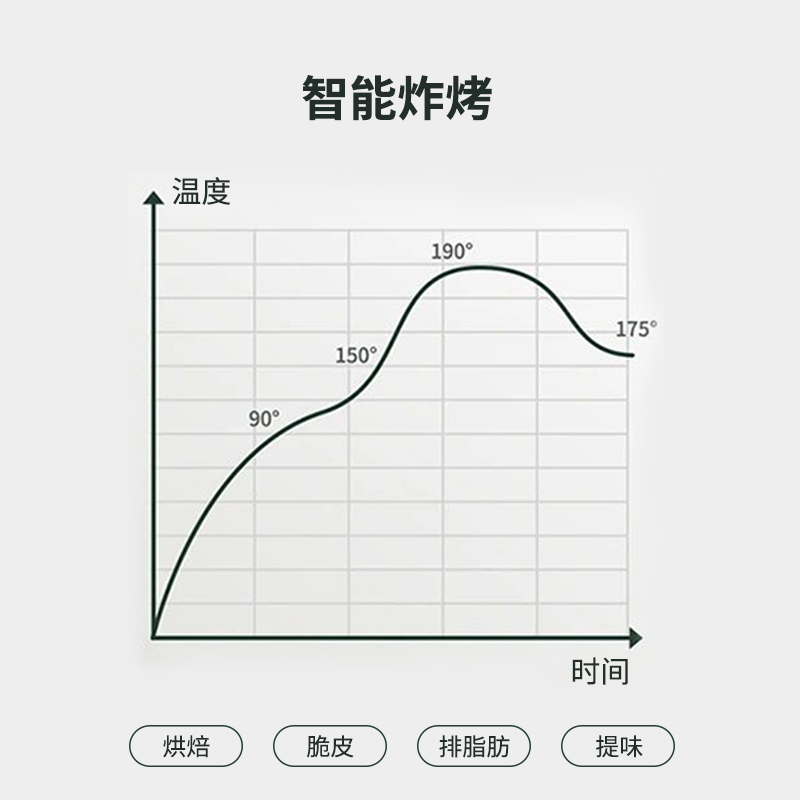 苏宁宜品空气炸锅 触控版8L大容量上下可视低脂无油烟大功率薯条机-ZG023E白色电子