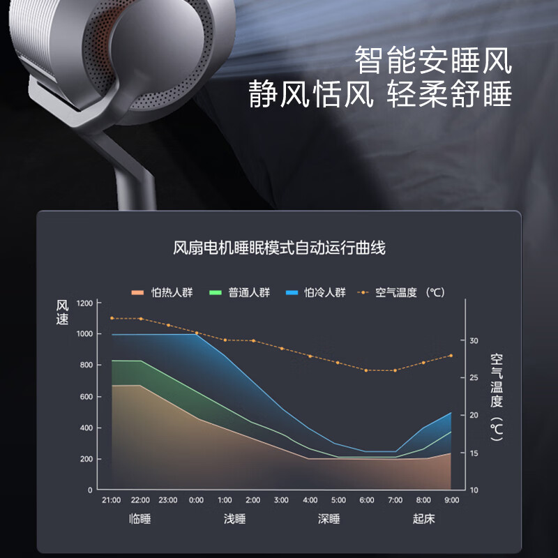 美的(Midea)落地循环遥控电风扇星斗复合HEPA滤网空气净化过滤3D摇头强力送风离心风机FGD24UQR高清大图