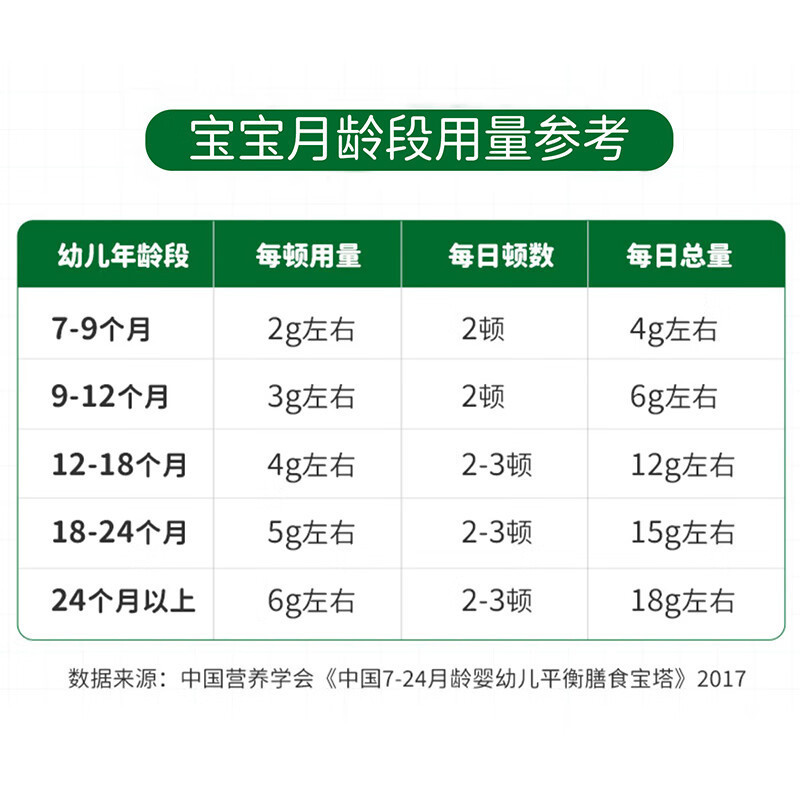 爷爷的农场核桃油250ml*3