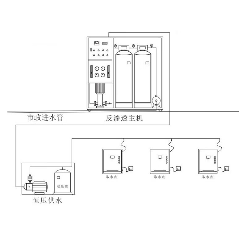 奥克斯(AUX)4T不锈钢商用工业级反渗透净水处理设备饮水机大型加热直饮净水一体机公司学校办公室多人