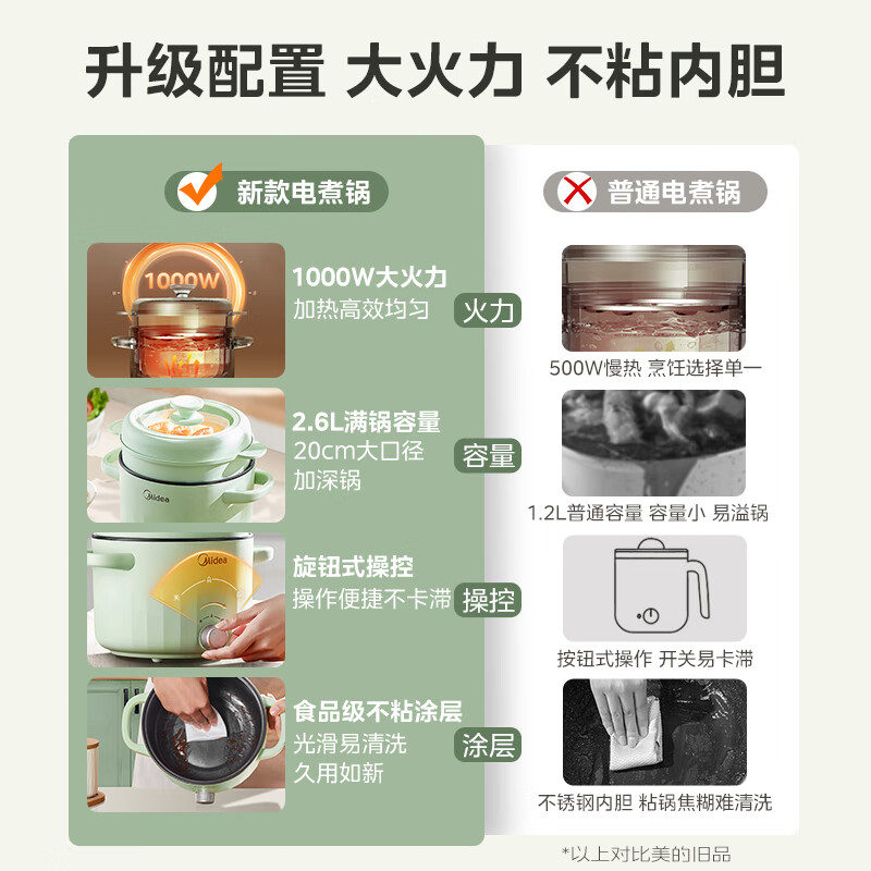 美的(Midea)电火锅电煮锅带蒸笼2.6升多功能蒸煮一体多用途锅宿舍泡面学生小电锅火锅煮锅MC-XZE2066带蒸笼高清大图