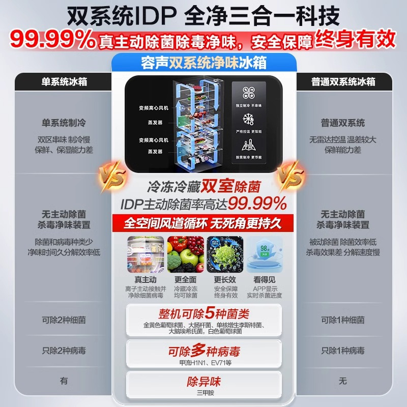 容声冰箱SR-560D3OFNLBD-KZ51高清大图