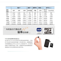 [苏宁自营]金士顿 TF(micro-SD) 手机存储卡 16G