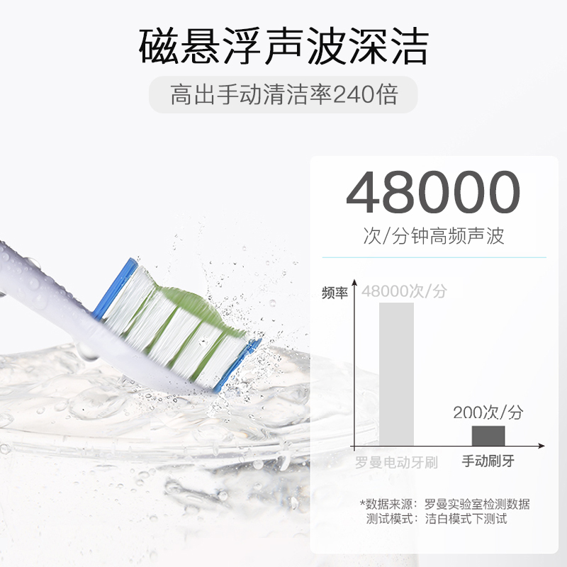 罗曼(ROAMAN)电动牙刷T5声波电动牙刷成人自动口腔护理充电式声波智能牙刷美白护齿黑色软毛刷家用儿童防水软毛牙刷