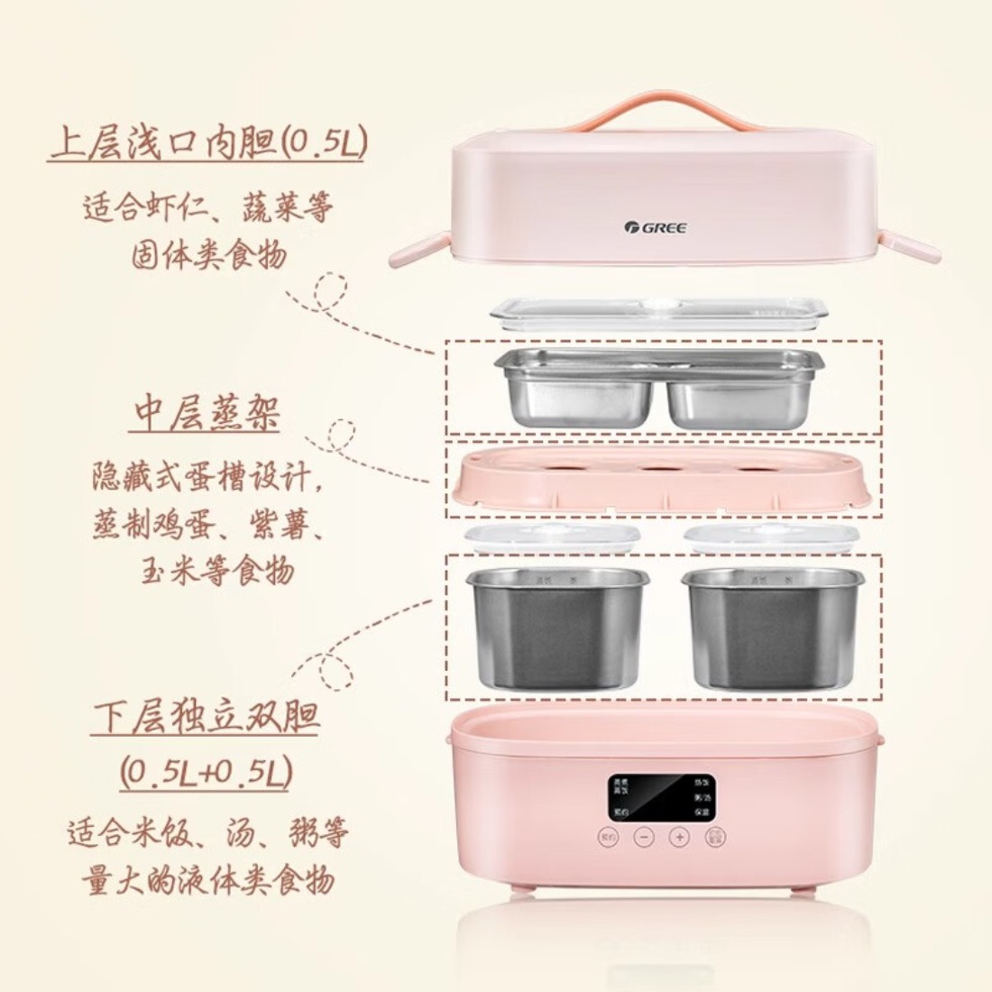 格力(GREE)电热饭盒加热饭盒保温饭盒 双层四胆办公室煮饭粥蒸蛋玉米预约密封不漏 便携饭盒DFH-1501Z海棠粉高清大图