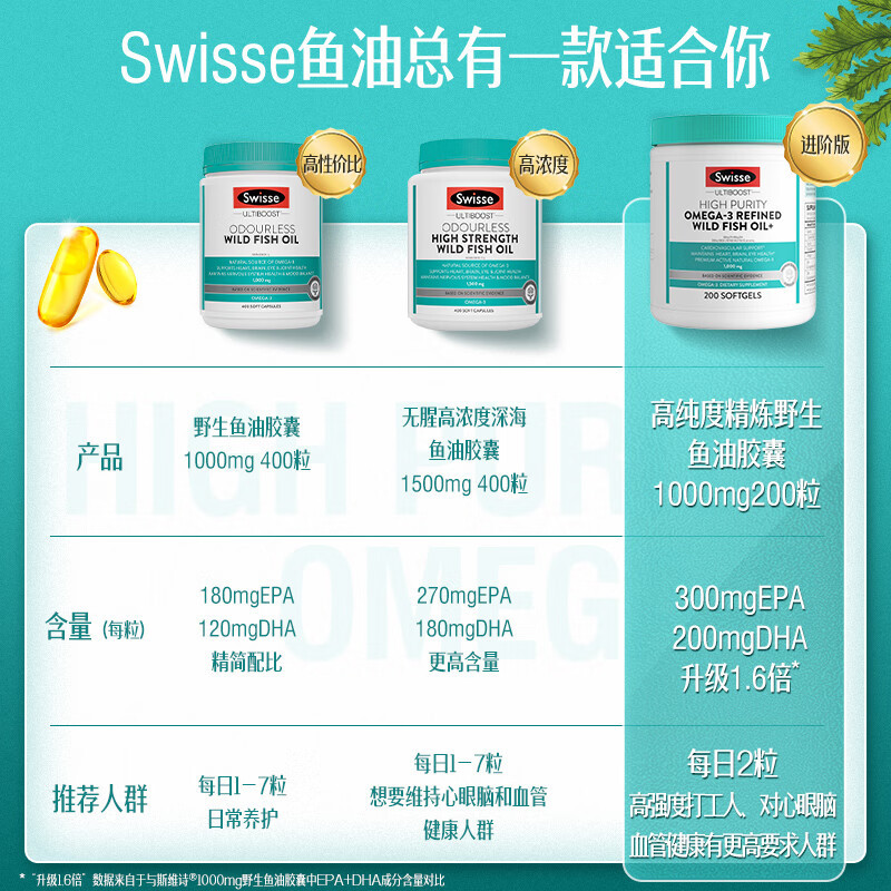 Swisse斯维诗 高纯度omega-3精炼野生鱼油胶囊 200粒 含DHA EPA 支持心眼脑血脂健康 成人中老年人
