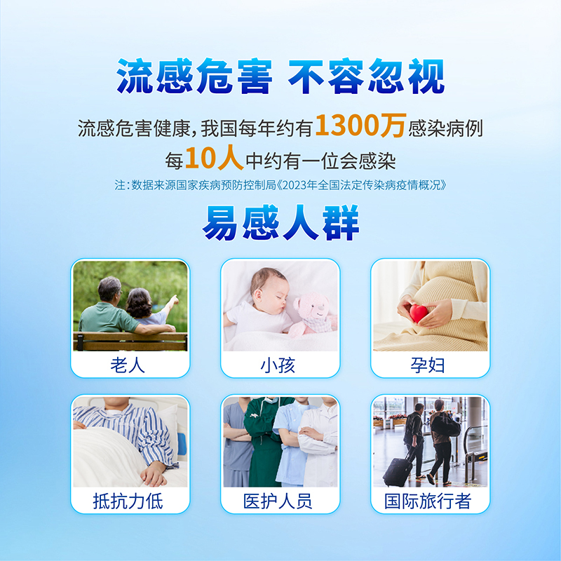 [万泰生物]甲型/乙型流感二合一检测4盒高清大图