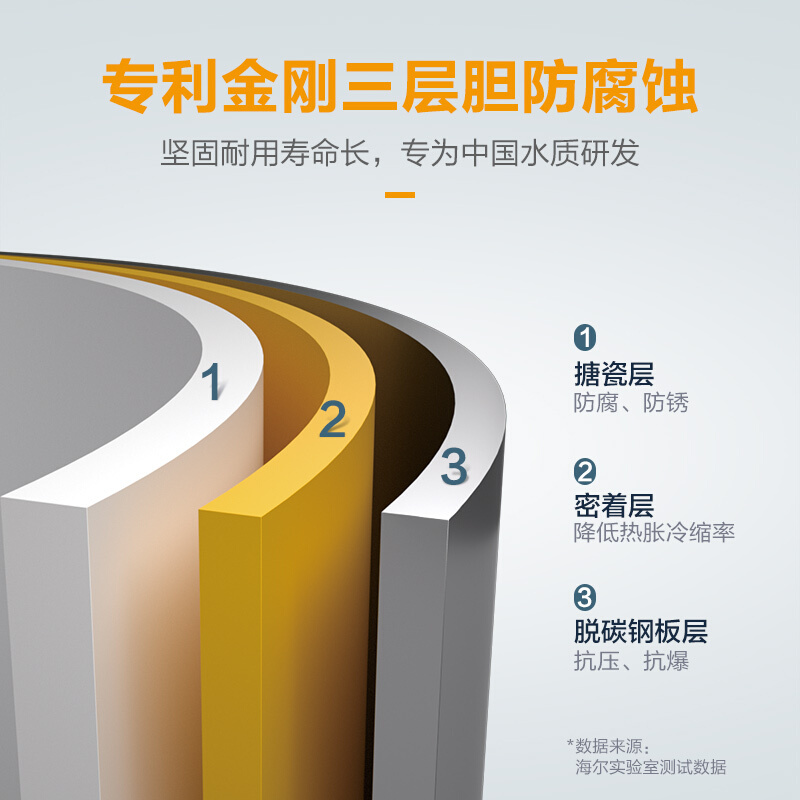 [租房神器]Leader 海尔智家电热水器LES40H-LC2(E) 40升 2200W速热 致密保温层 二级能效高清大图