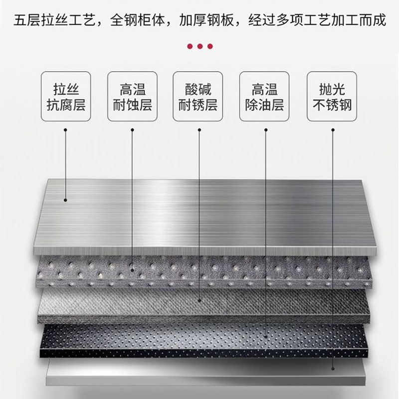 豫众诺 不锈钢餐盘柜 24门 个高清大图