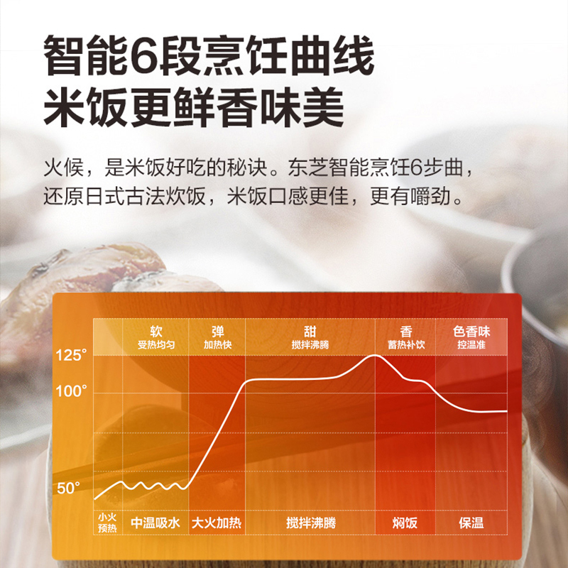 东芝(TOSHIBA)电饭煲家用4L电饭锅多功能大容量5人家用智能预约IH加热进口蒸煮电饭煲RC-15HT