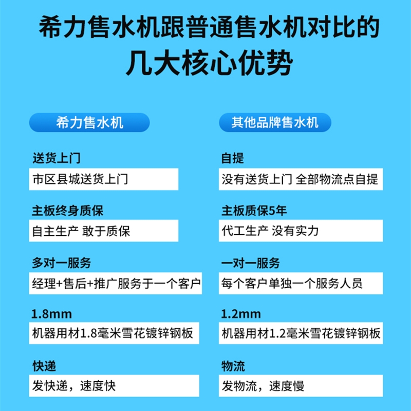 希力自动售水机400G 社区直饮水机小区农村投币自助无人扫码刷卡净水器RO反渗透大型商用净水设备