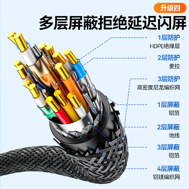 山泽HDMI线2.1版8K60Hz 4K240Hz数字高清线兼容HDMI2.0 笔记本机顶盒接电视投影视频 连接线 2m高清大图