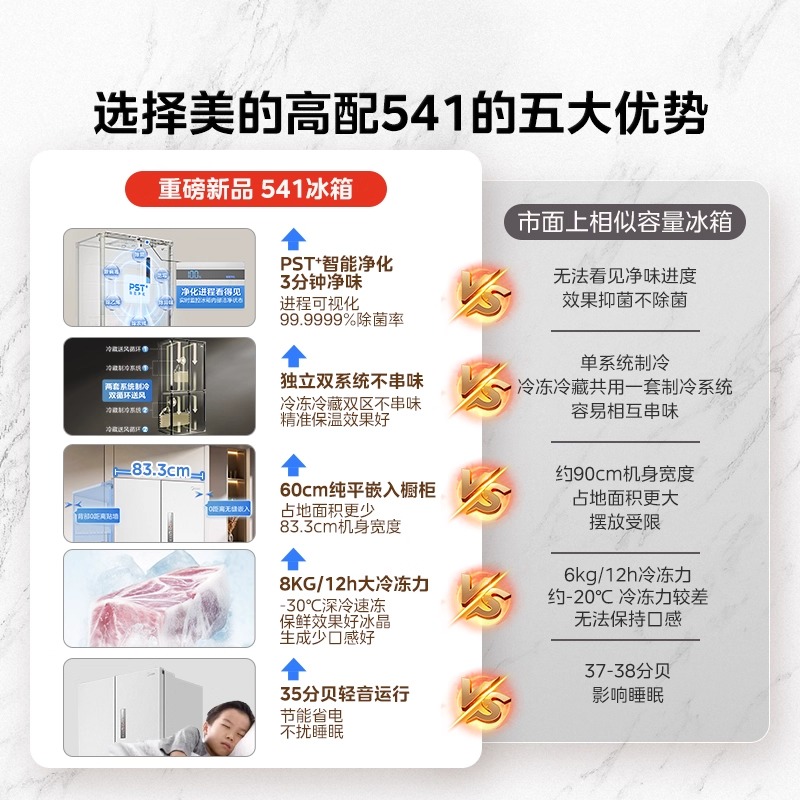 美的M60冰箱541零嵌入式十字双开四开门家用大容量一级白色高清大图