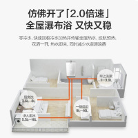 万和(Vanward)18升全面屏零冷水燃气热水器JSQ33-SP5T18燃气热水器