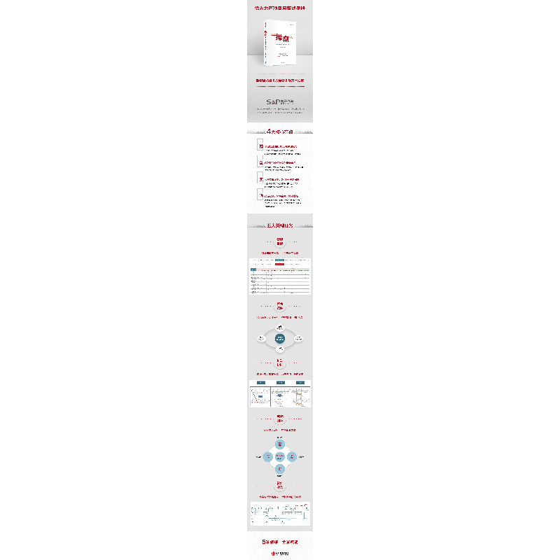醉染图书操盘 地产项目总5项修炼与实战手册9787521746高清大图