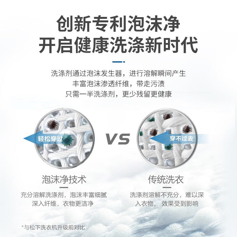 松下(Panasonic)全自动10公斤滚筒 95℃高温除菌洗 15分钟快洗 光动银强力去污XQG100-L166