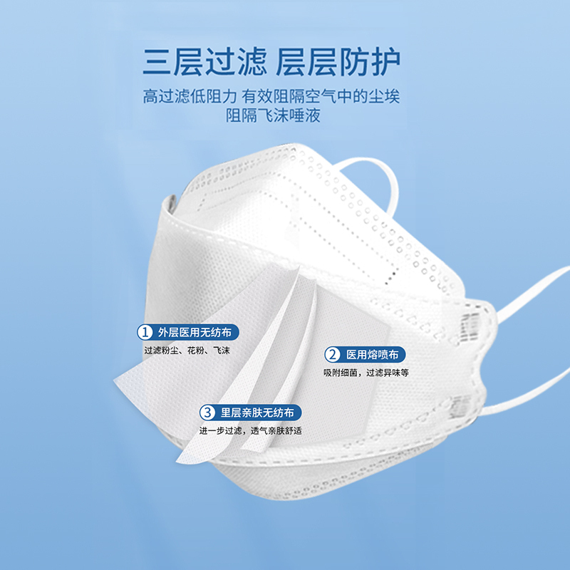 n95口罩医用防护医疗级别口罩官方旗舰店正品防疫一次性医护1881