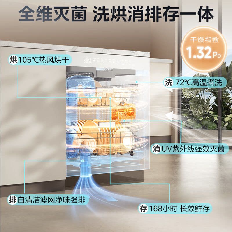 [政府补贴]美的万向X6S Max白洗碗机嵌入式升级18套七星消杀四星消毒一键洗烘蒸汽单消毒UV杀菌105℃热风烘干图片