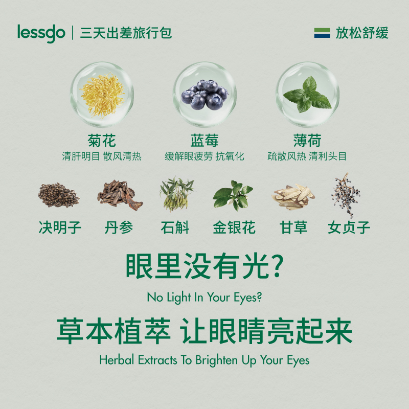 lessgo利事多叶黄素护眼贴缓解眼疲劳成人学生儿童后明目贴辰穴位润目贴高清大图