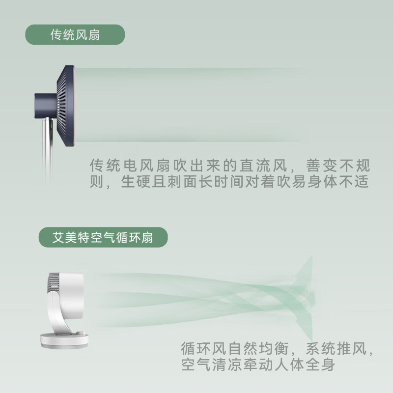 艾美特(AIRMATE)空气循环扇家用节能电风扇换气桌面小风扇大风量宿舍台式摇头轻音风扇 CA15-BD46 遥控款高清大图