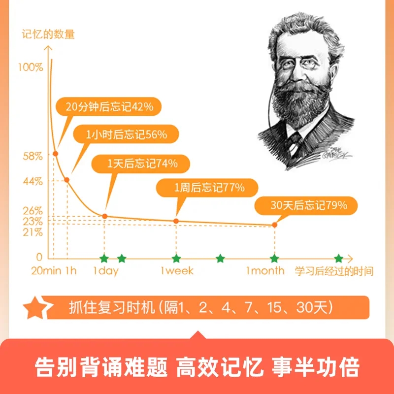 初中英语词汇 初中通用 [正版]作业帮艾宾浩斯记忆曲线初中英语2500+词汇打卡背诵计划练习本七八九年级初中生英语词汇打高清大图