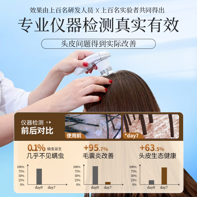 南京同仁堂毛发囊炎洗发水去屑止痒氨基酸毛炎宁清洁头皮痒脂溢性皮炎500ml高清大图