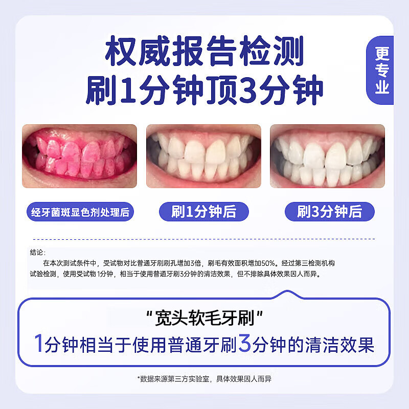 SOAO 成人牙刷6支装 升级款 BDZSSC高清大图