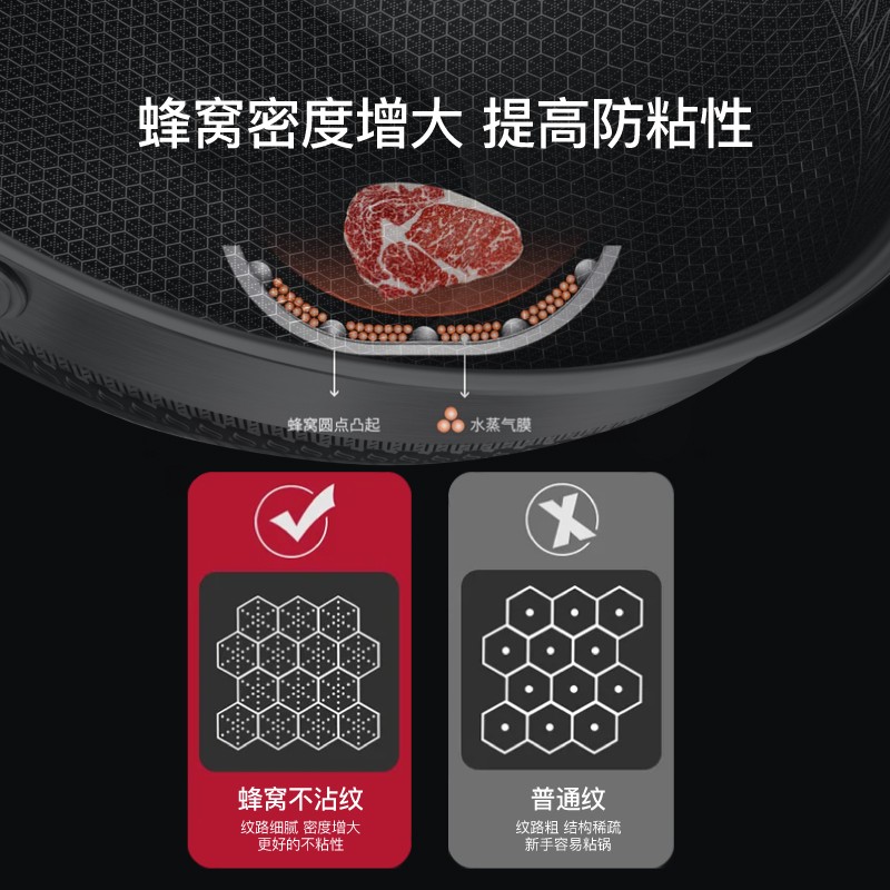 巴赫约翰BH-G01 316双面花蜂窝不粘锅(旗舰版)高清大图
