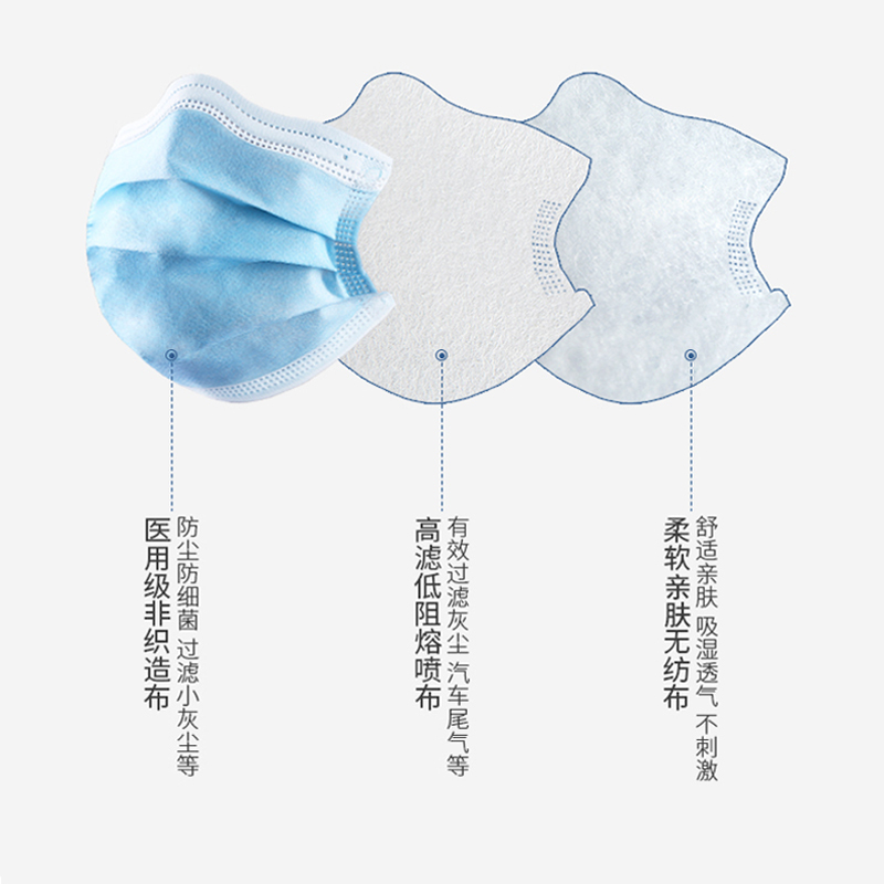 [出口白名单]一呵舒适型防护口罩50片 含熔喷布成人口罩舒适透气防雾霾防尘出行必备