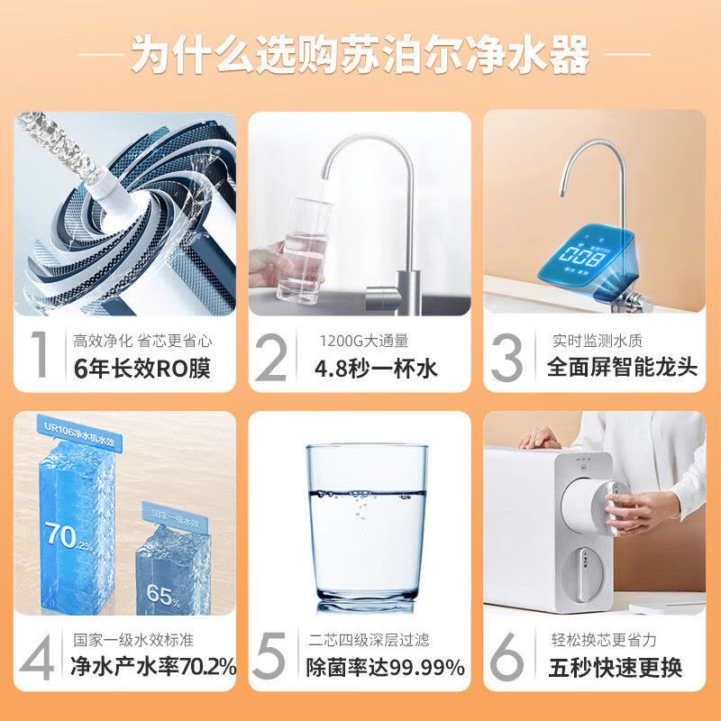 苏泊尔(SUPOR)净水器家用1200G厨下式净水器过滤器直饮机6年RO反渗透鲜活零陈水双芯过滤直饮SJR-UR106图片