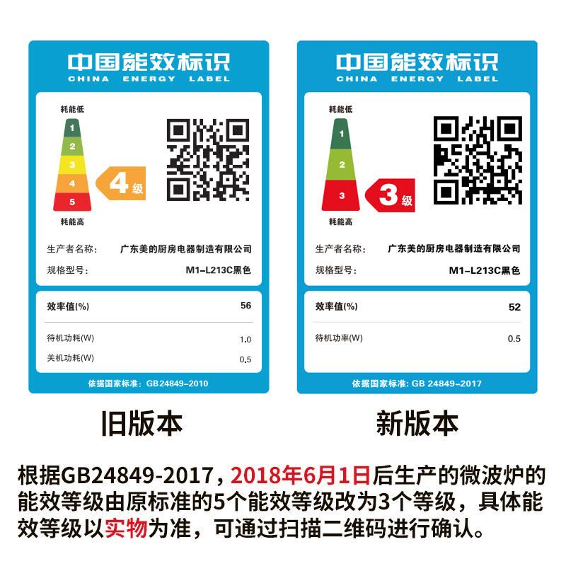 美的(Midea)微波炉 20升转盘 微电脑操控 智能快捷菜单 高效磁控管 防水设计 一键加热M1-L213C图片