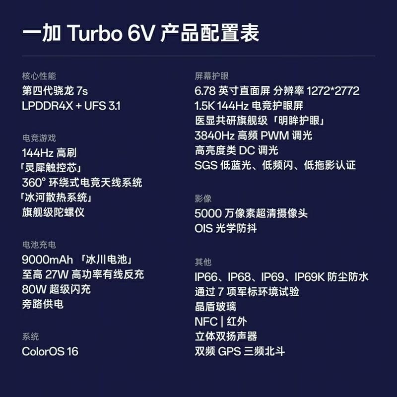 [全新]一加Turbo6 V 12+256GB 无畏蓝 第四代骁龙7s芯 9000毫安大毫安 144Hz刷新率 80W高清大图