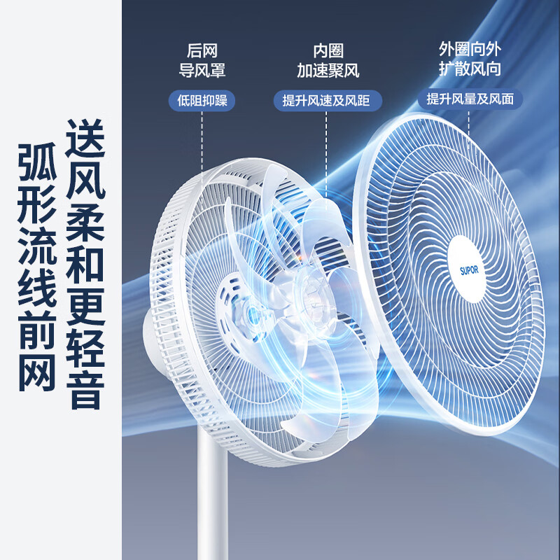 苏泊尔(SUPOR)家用小型低噪音 落地扇 电风扇 EFP-004A高清大图