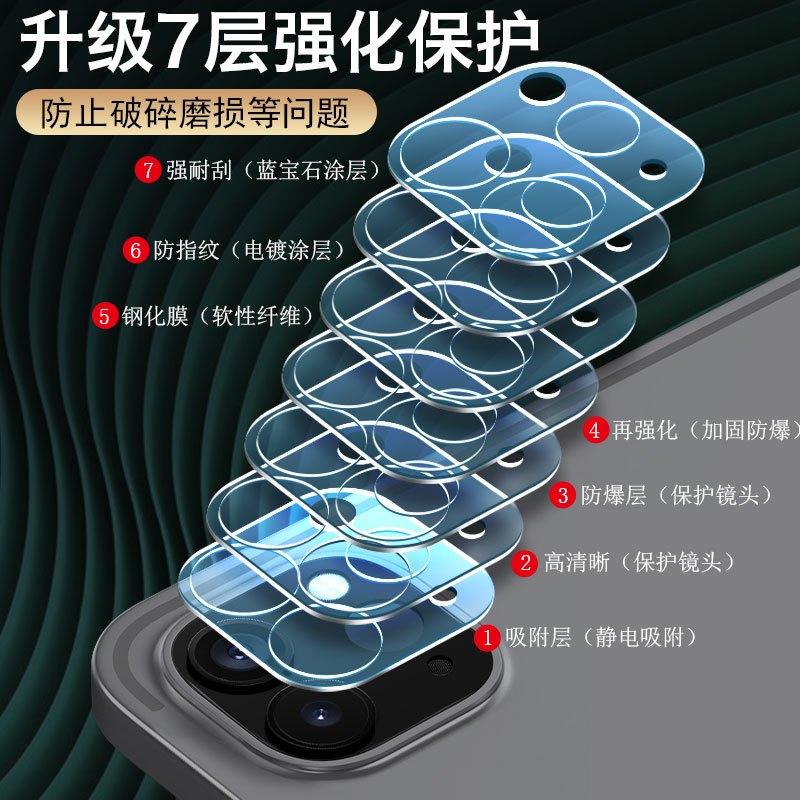 2020新款ipad镜头膜ipad pro保护圈镜头膜11寸12.9全包后摄像头钢化膜后盖相机贴膜镜头贴