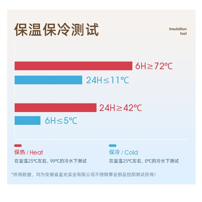 富光FUGUANG保温杯 316不锈钢真空长效保温男女便携商务泡茶水杯子