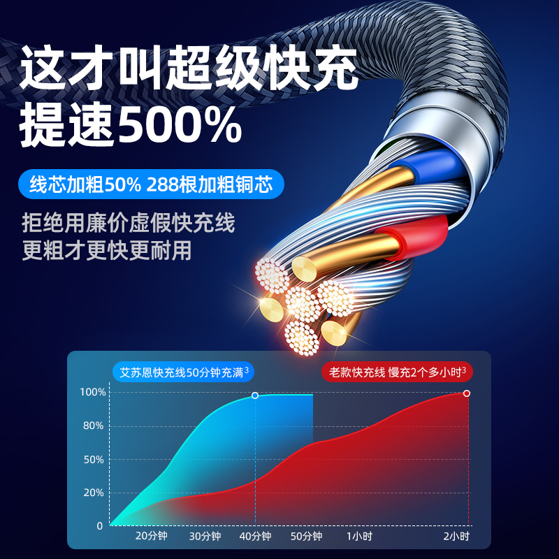 邻家-PD冰金手机数据线(镀金)1.0米白色 钛金接口 不发烫不伤机 提速500% 强抗氧化久用如新 尼龙加固 (1条)