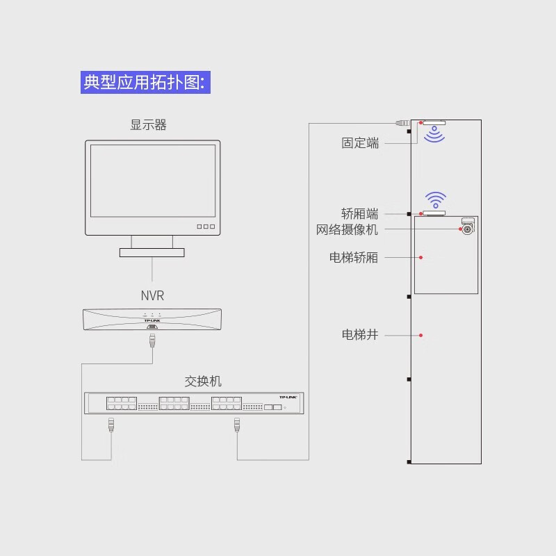 TP-LINK 无线网桥 电梯监控固定端+轿厢端一对免配置 TL-E201固定端&TL-E201轿厢端套装
