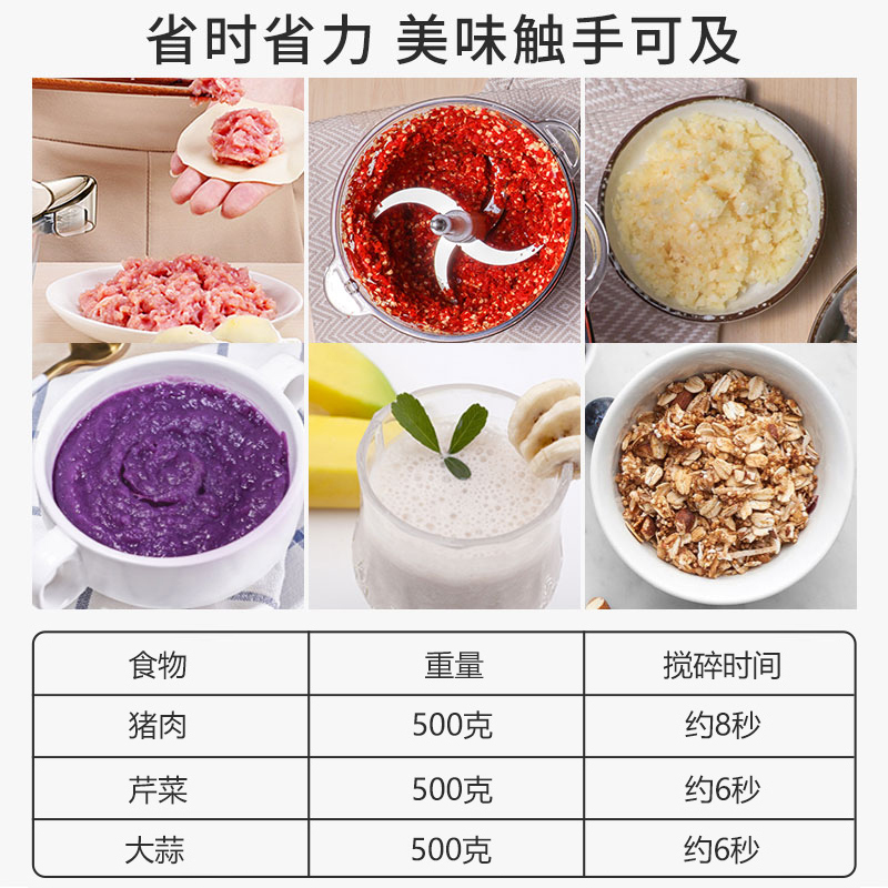 苏泊尔绞肉机家用多功能电动小型全自动料理打馅碎菜搅拌十大品牌 2L[1副刀头]彩色1个不锈钢碗