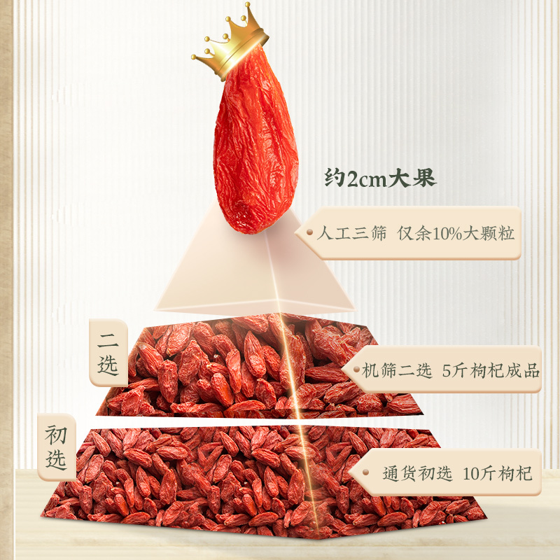 杞利元特级宁夏枸杞子250g正宗免洗中宁构杞茶泡水红苟杞大颗粒干拘纪