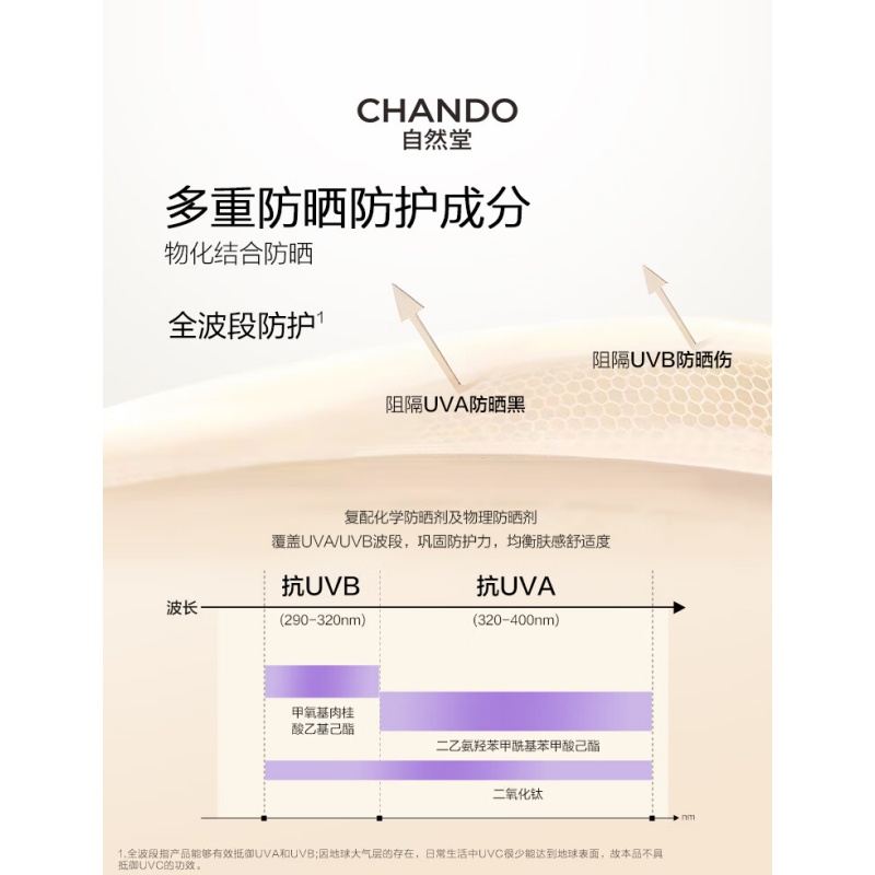自然堂 雪润皙白 多重防晒隔离霜SPF32PA+++(淡紫色)30mL高清大图