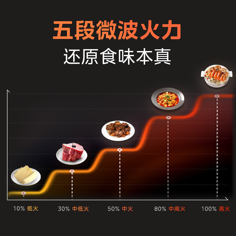 美的(Midea)23L嵌入式极光微波炉 智能解冻 900W变频微波 一级能效 家用烧烤变频微波炉MA20