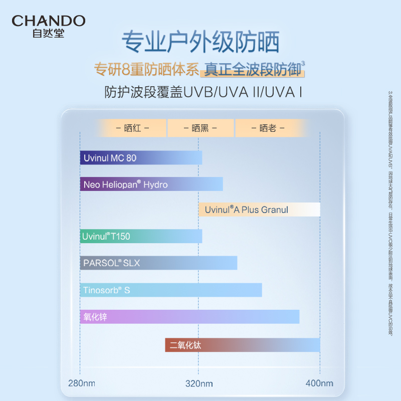 自然堂 骄阳倍护防水防汗防晒液50g（单位：支）高清大图