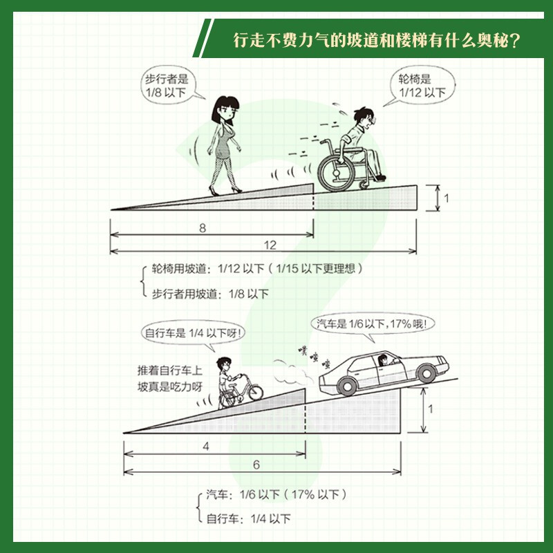 [正版]书图解建筑设计入门 有趣的建筑设计入门书 269节建筑设计入门课 零起步 漫画解说 形象记忆 轻松掌握建筑设计的