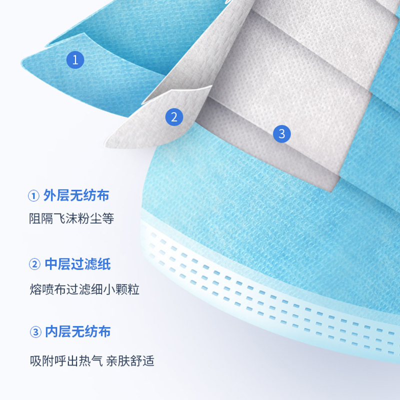 一呵成人医用外科口罩出口装50片/盒