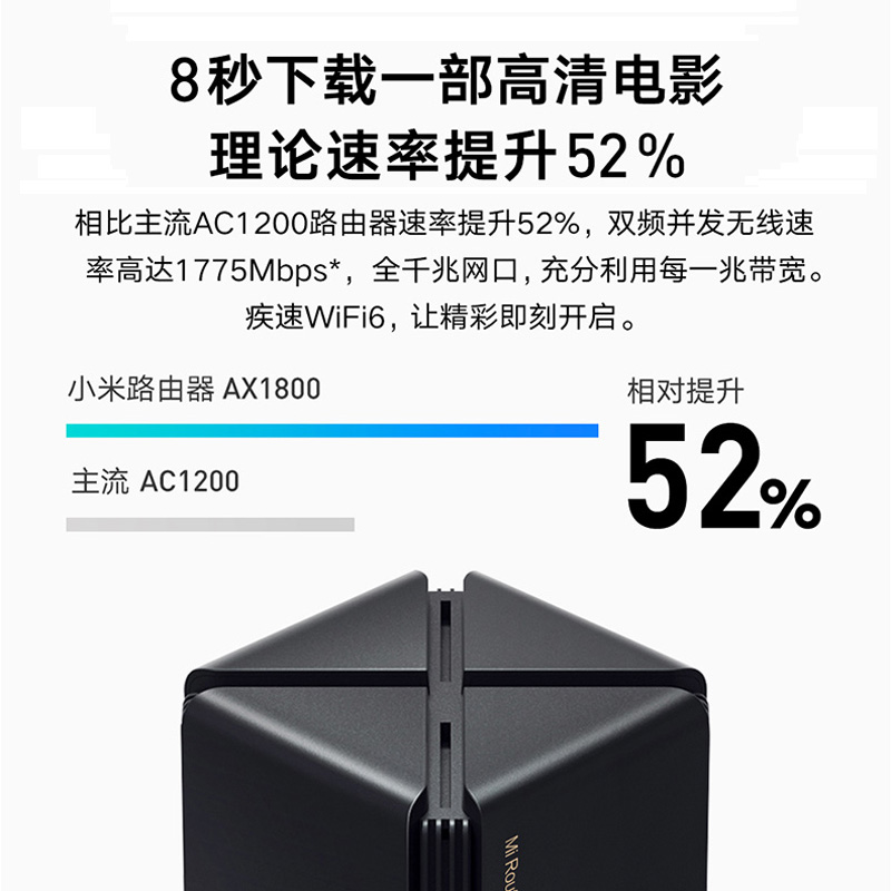 小米(MI)路由器AX1800全千兆端口高速wifi6 5G无线双频高通五核家用游戏加速大户型穿墙王