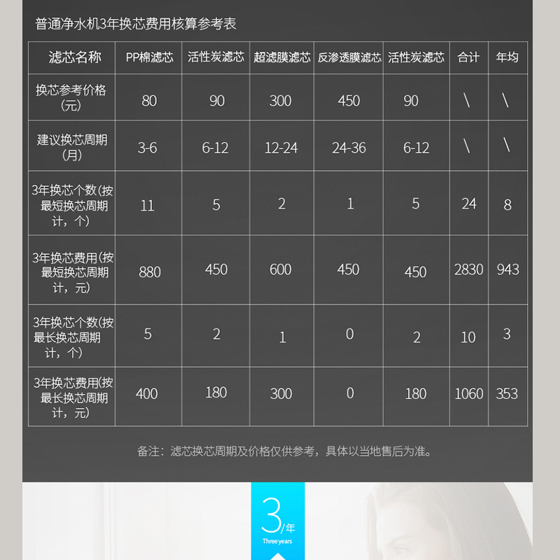 格力(GREE)净水器 3年免换芯净水器家用直饮RO反渗透净水机厨房自来水过滤器WTE-PC16-5X608A高清大图