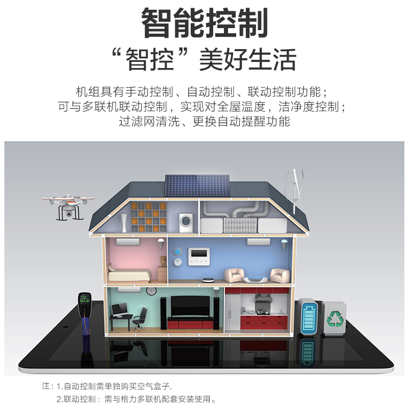 格力(GREE)新风中央空调舒享家智能控制系统全热交换全屋空气处理机家用工业商用FHBQGL-D1.5DC风量150