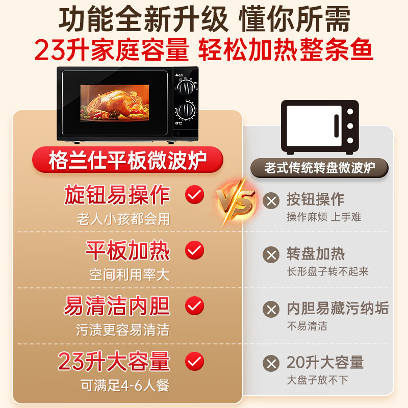 格兰仕 (Galanz) 微波炉23L大容量平板加热机械旋钮式六档火力易洁内胆 P70F23P-G5(B0)高清大图