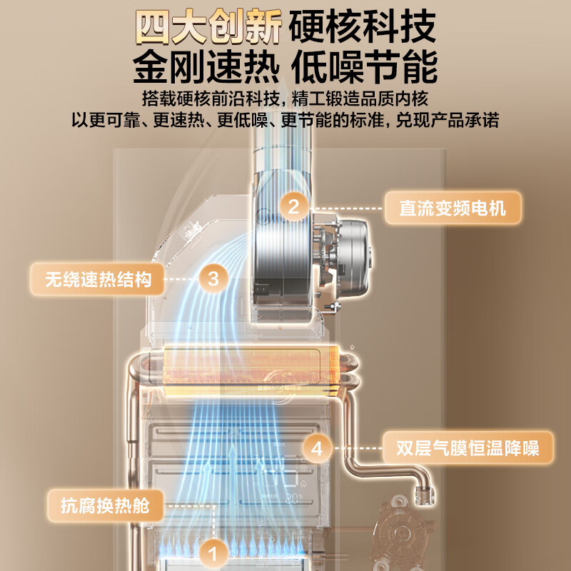 美的(Midea)13升双增压巨节能零冷水燃气热水器JSQ25-MK7 天然气 健康净浴智能控制家电金刚速热舱